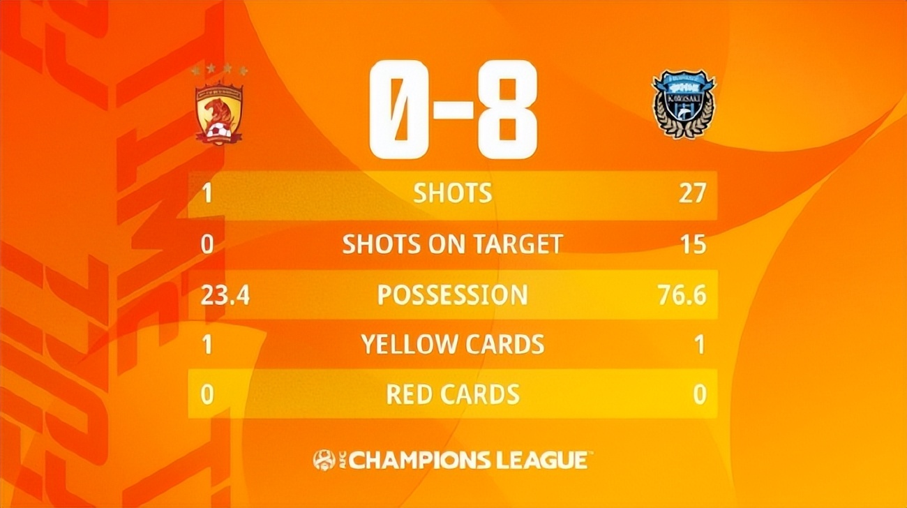 亚冠广州对0-8川崎,广州队0比8川崎评论