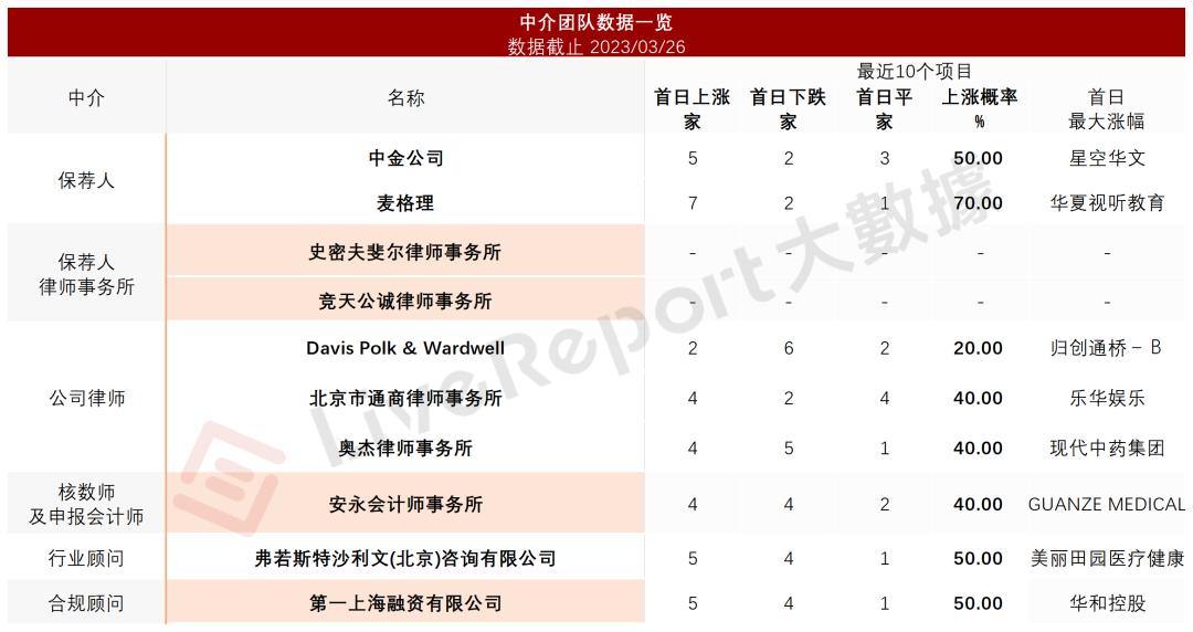 梅斯健康持股,梅斯健康是港股通吗