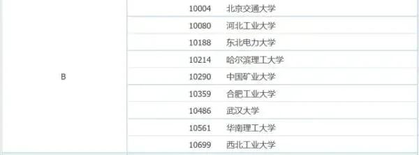 电气工程及其自动化专业知识,电气工程及其自动化大学排名