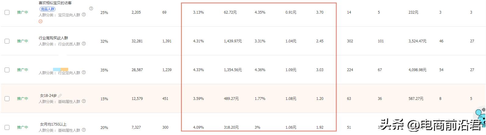如何才能开好淘宝直通车,淘宝直通车新手怎么开才有效果