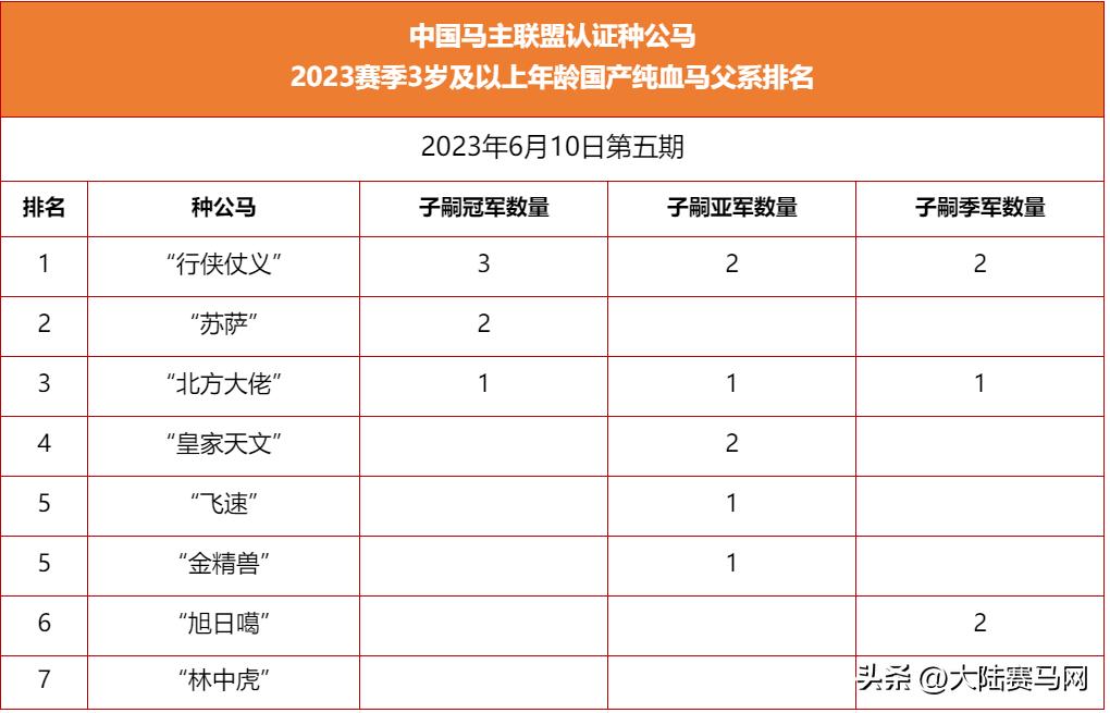 2023中国马主联盟杯,中国马主联盟报名时间