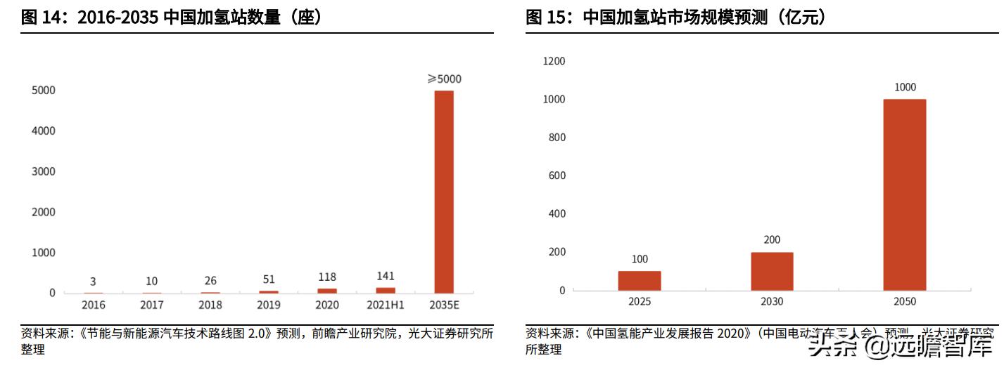 21世纪最有潜力的新能源,21世纪氢能源