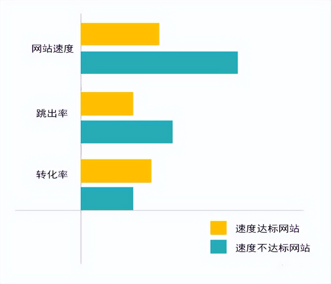 网站速度优化代码,网站速度优化查询