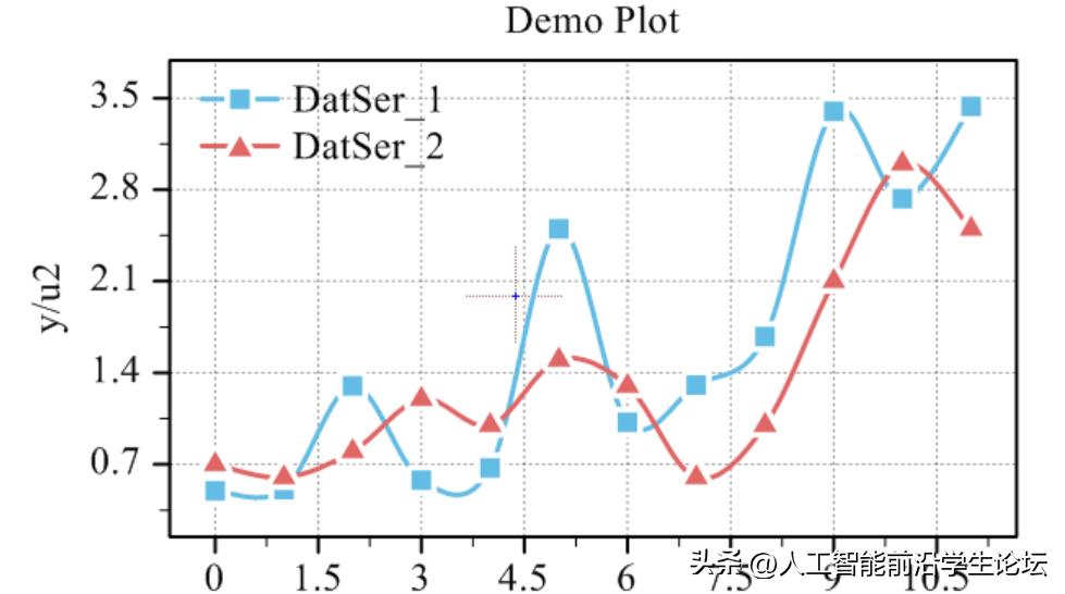 科研如何做图,科研数据作图