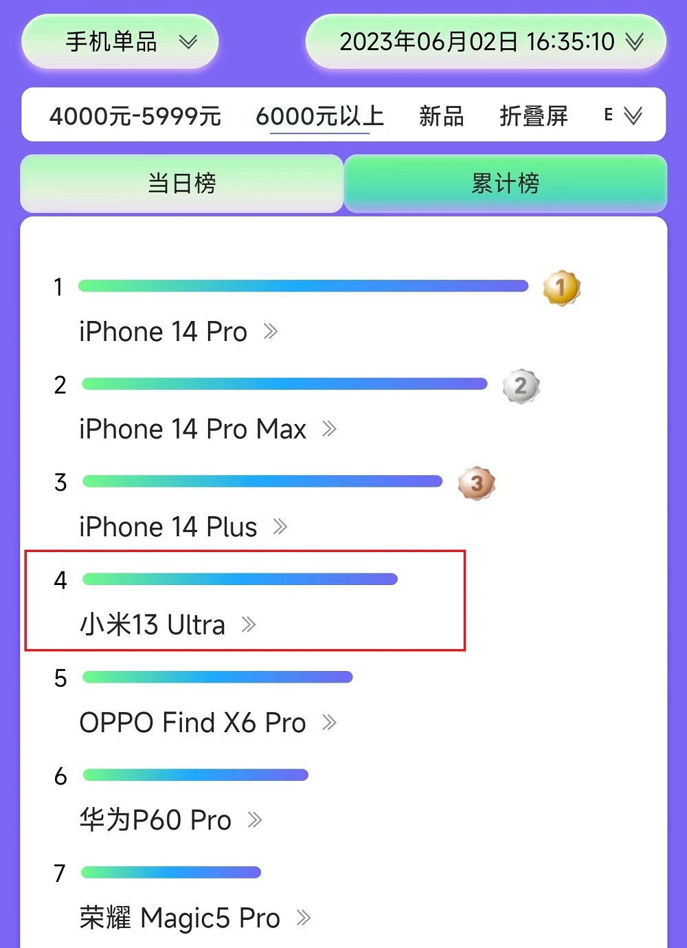 骁龙870有ip68防水的手机推荐,骁龙8gen2旗舰机续航排行
