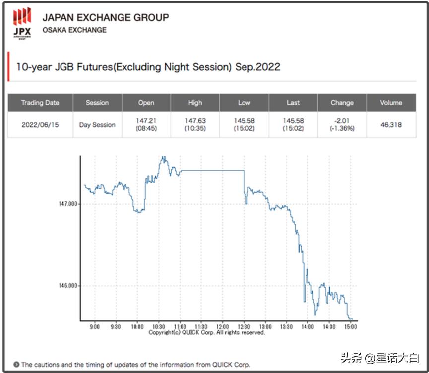 日本国债狂跌触发熔断解读,日本国债期货暴跌触发熔断