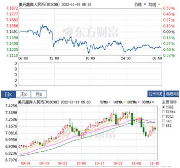 国际黄金及原油走势分析10月17日,11月1日美股今日行情
