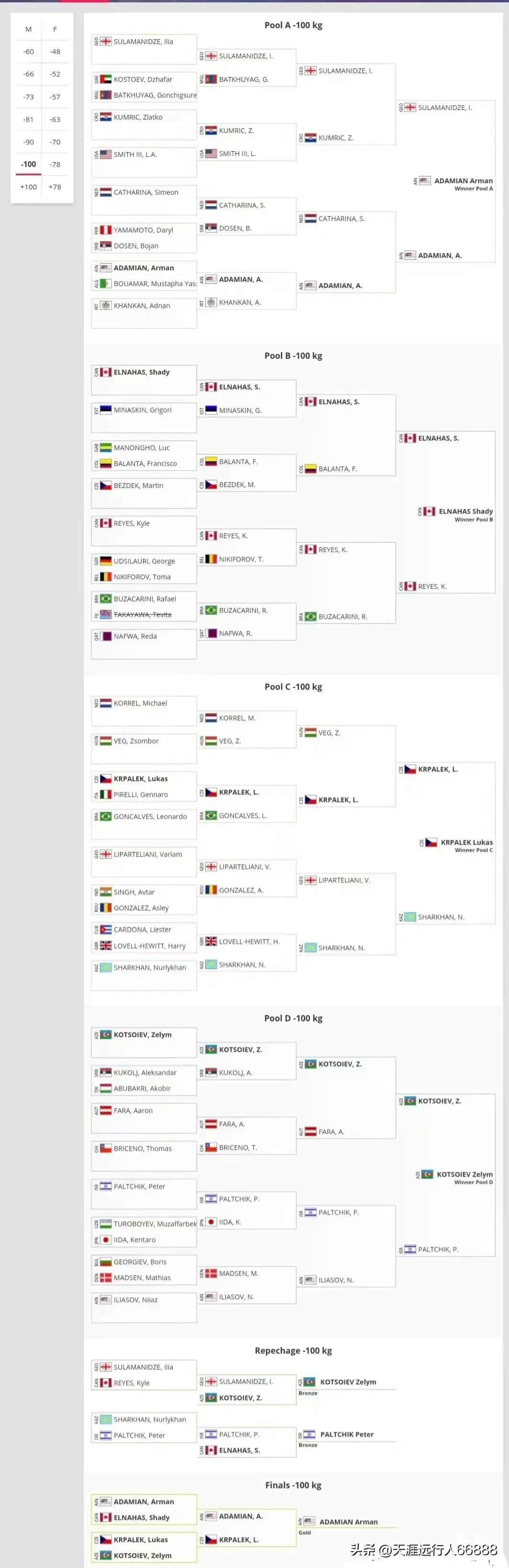 多哈柔道比赛2021,柔道世锦赛完整视频