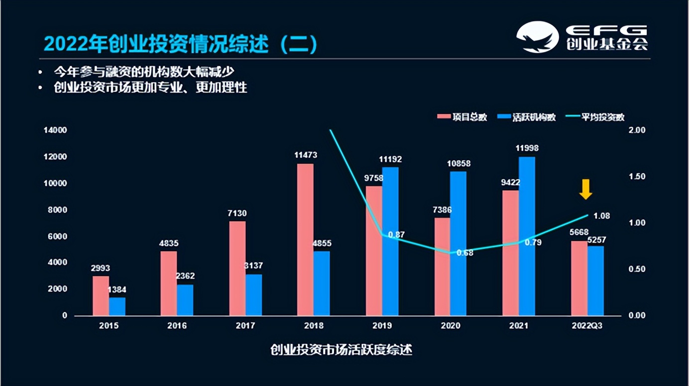 初创赋能，资助扶持｜EFG“天使基金日”数字加持打造孵化空间