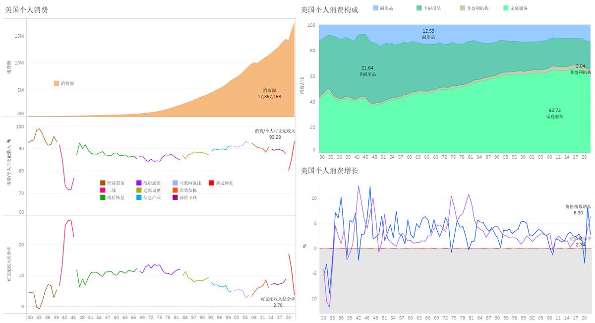 中国人均收入可视化数据,数据可视化年龄与收入关系分析