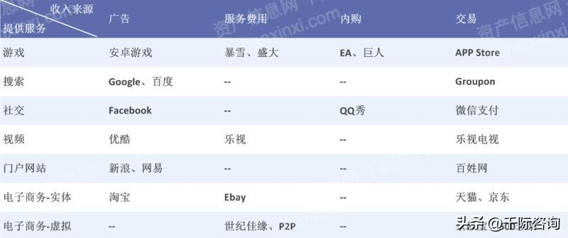 互联网行业2023现状,2024年互联网市场趋势