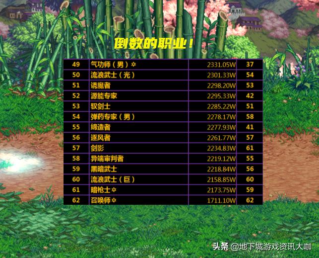 dnf1-20,1.20dnf职业