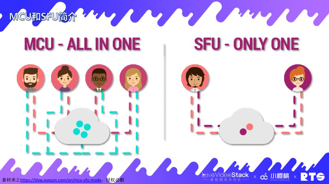 FreeSWITCH在视频会议中的实践经验