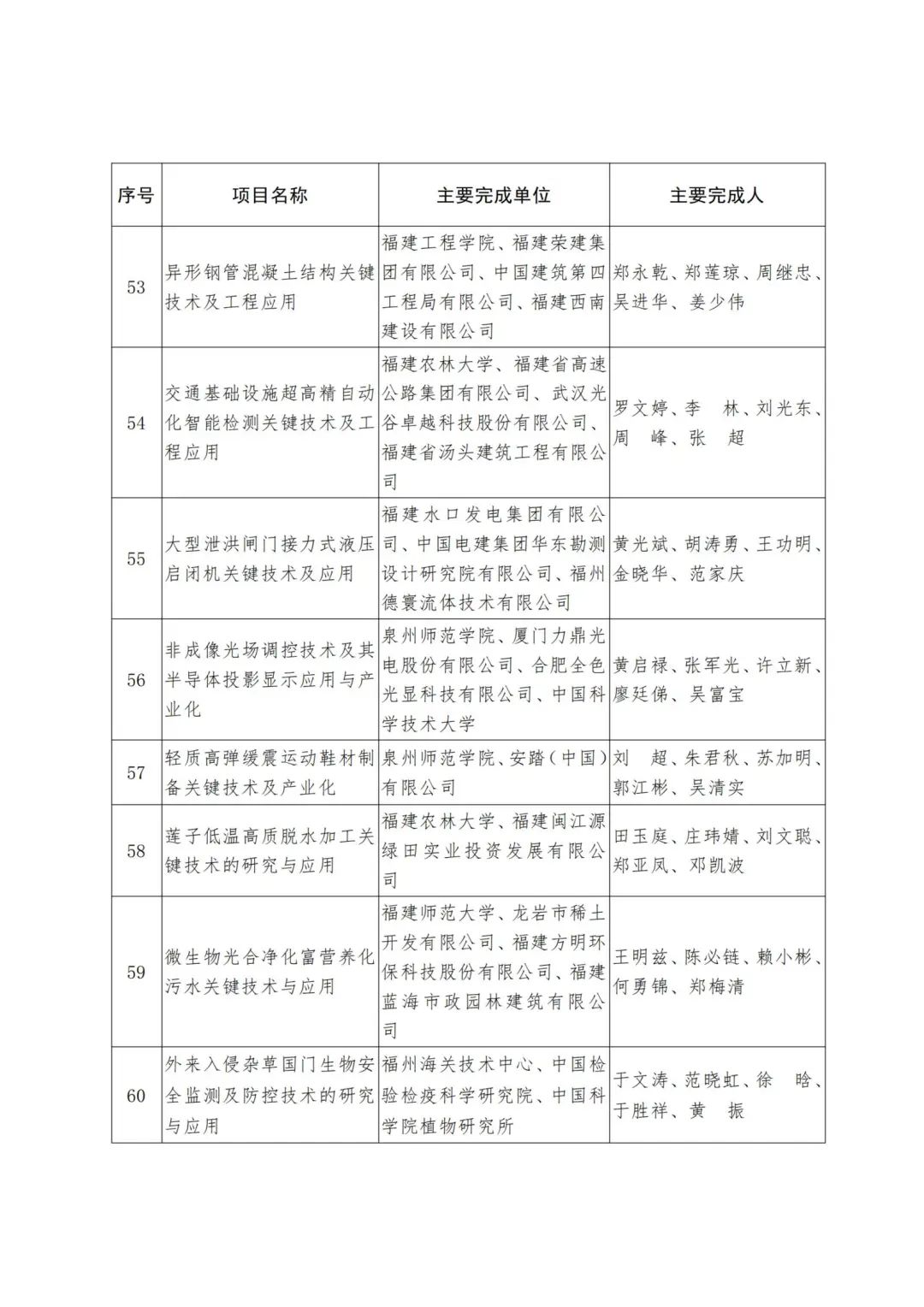 2022年度福建省科学技术奖,2019福建科学技术奖