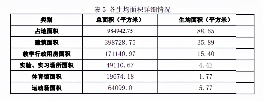 十堰筹备综合性大学,十堰筹建综合性大学