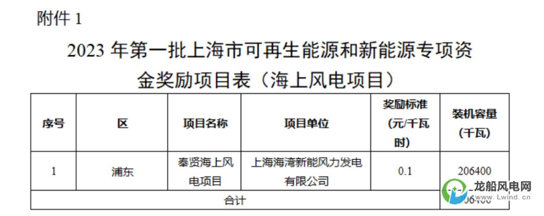 海上风电补贴退坡时间,海上风电平价政策