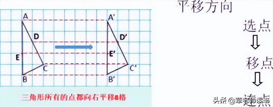 四年级平移旋转和轴对称思维导图,四年级下册数学图形的运动笔记