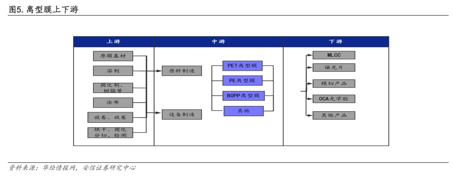 洁美科技离型膜量产,洁美科技产品国内排名