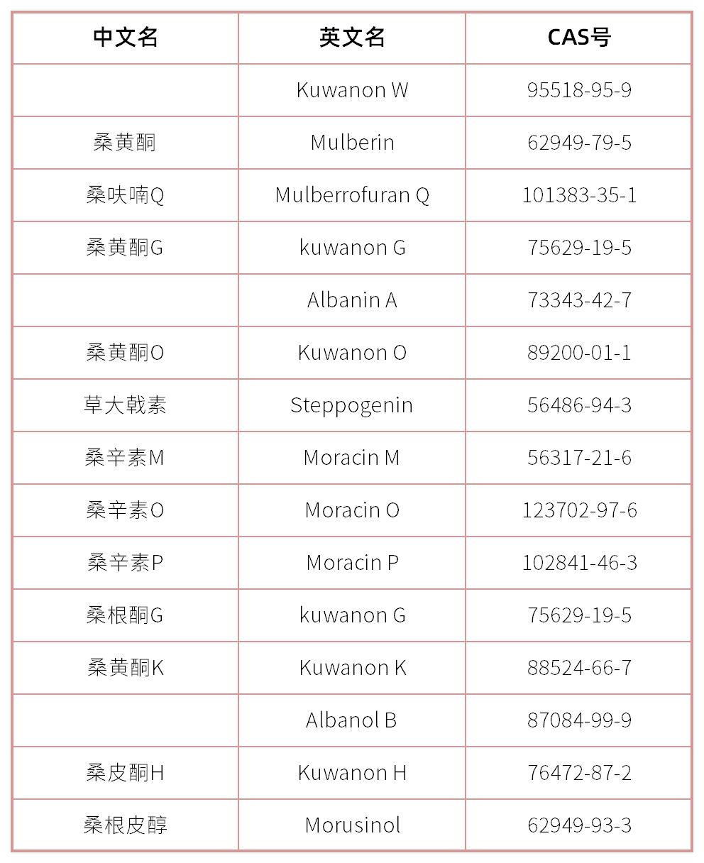 乐美天产品推荐|桑白皮系列