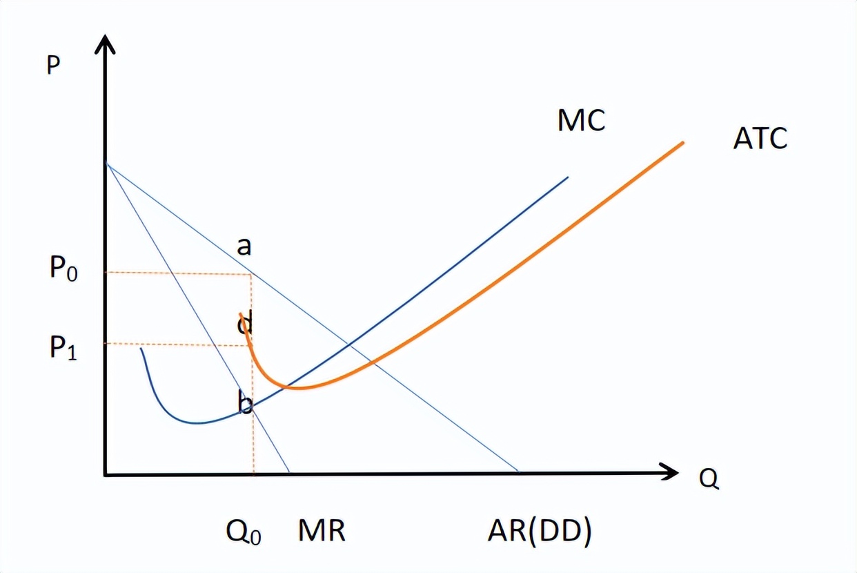 中级经济师经济基础第四章市场,中级经济师经济基础知识二十八章