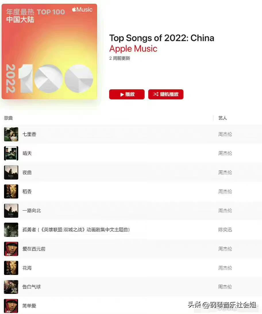 2022Music热歌TOP100：乐坛还是周林神话，经典是否会被顶流超越