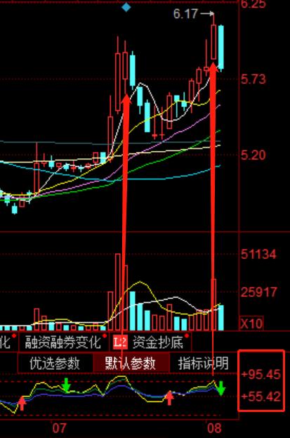 教你一招逃顶的方法,逃顶的正确逃法