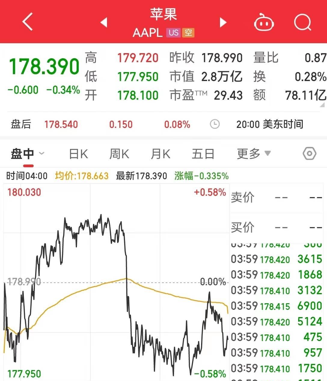 iphone12自动关机怎么回事,iphone自动关机后电量为零