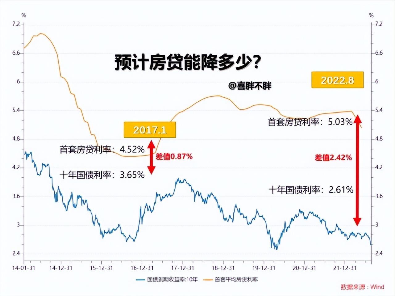 10万本金炒股每月稳定盈利5%,稳定理财年化收益5%