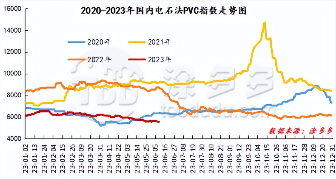 pvc期货大跌,pvc期货短期观望为宜