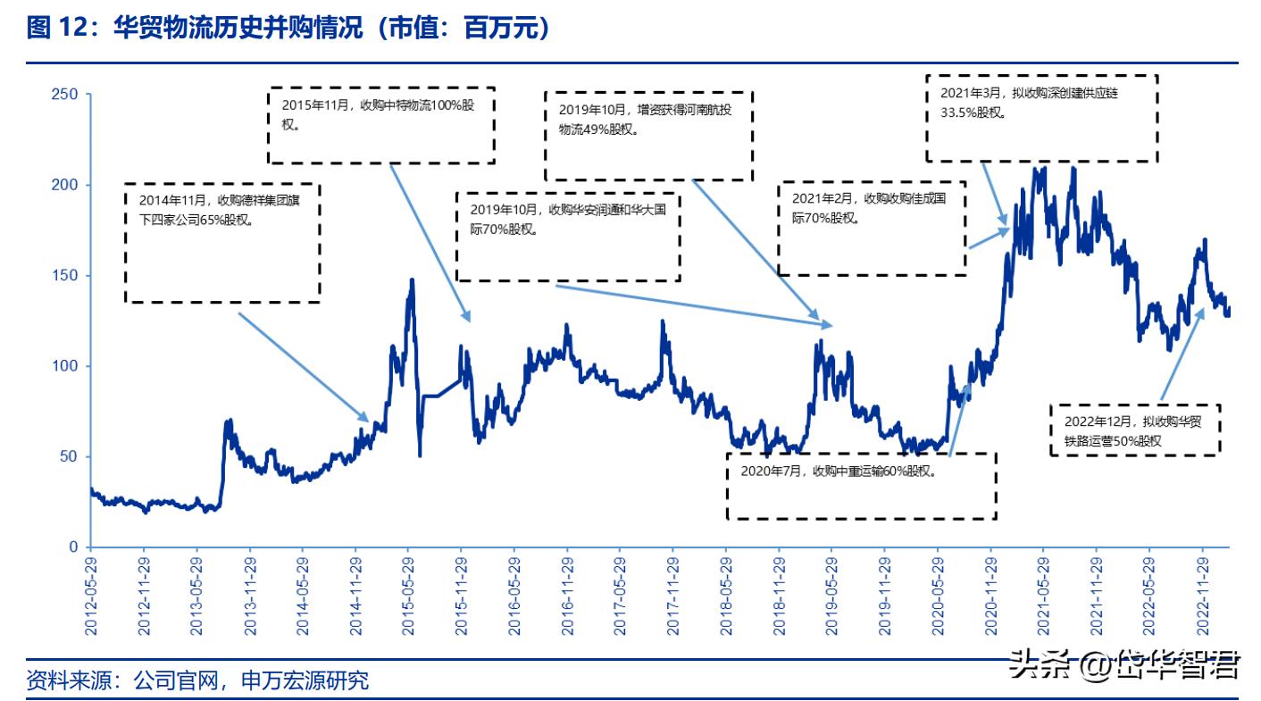 国际跨境物流行业前景怎么样,海运价格回落对外贸企业影响