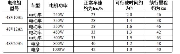 电动车充电10小时不变绿灯怎么办,电动车充电不跳绿灯可以一直充吗