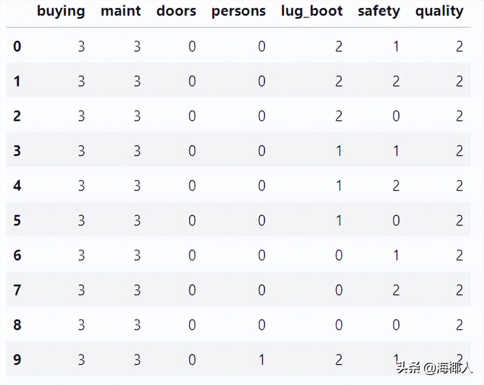 python分类器有哪几种,svm分类器代码python
