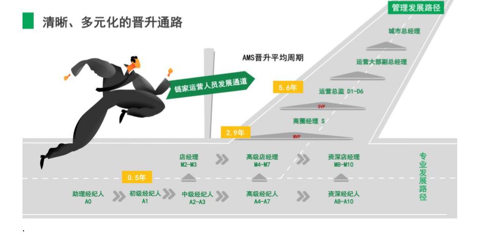 链家地产中介排名,链家是中国最大的房地产中介