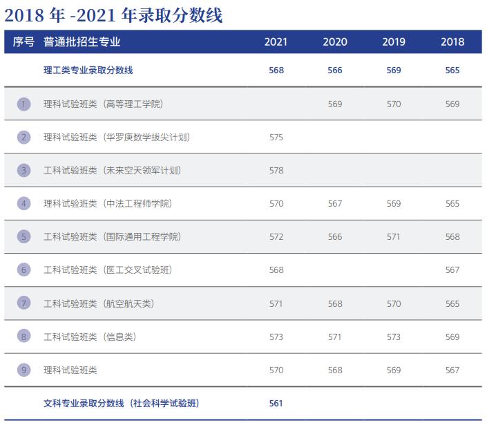 考北航要政审吗,上北航