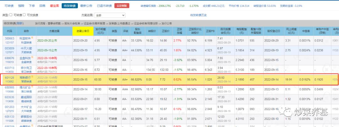 可转债抢权配售如何提前得知,可转债抢权配售技巧