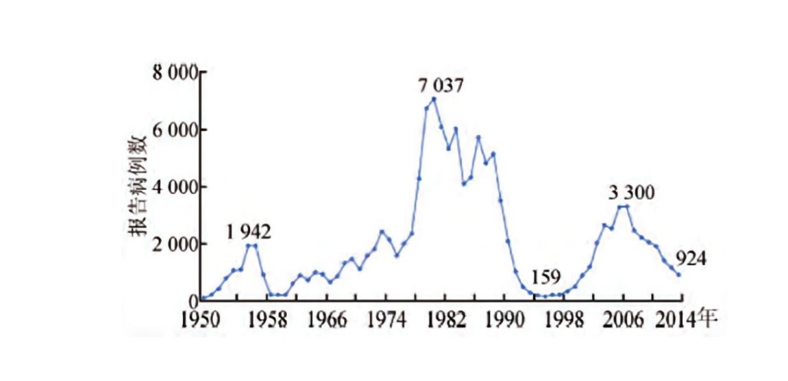 为什么狂犬病发作后死亡率高,为什么狂犬病发作100%致死率