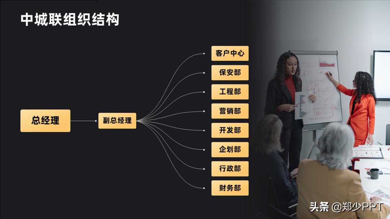 组织架构图太大如何放在ppt里面,如何用ppt做人员组织架构图