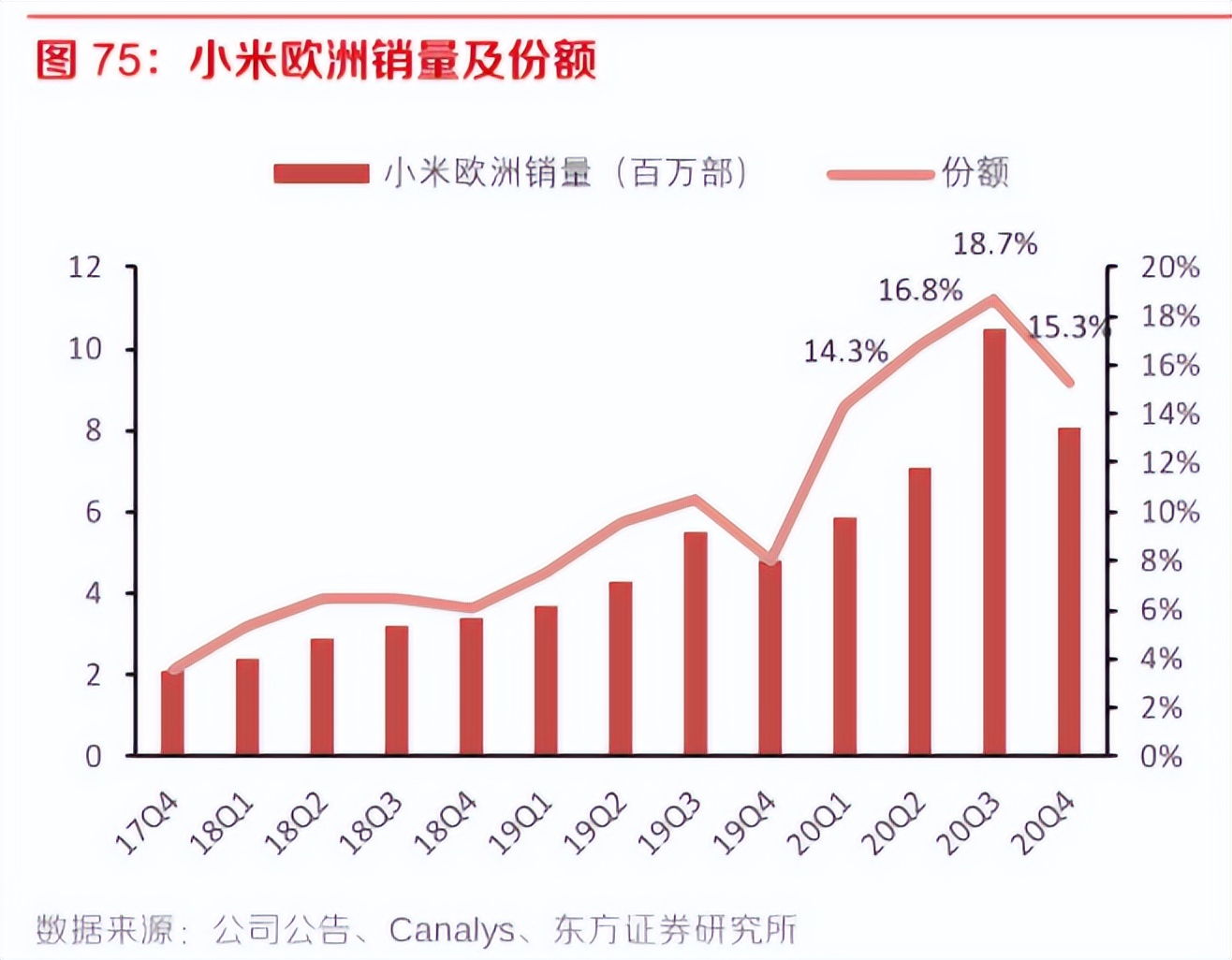 万字深度｜从翻倍到破发，小米从上市到2022，究竟发生了什么？