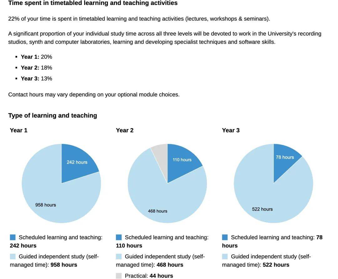 金斯顿大学音乐技术专业|学习全套音乐制作流程
