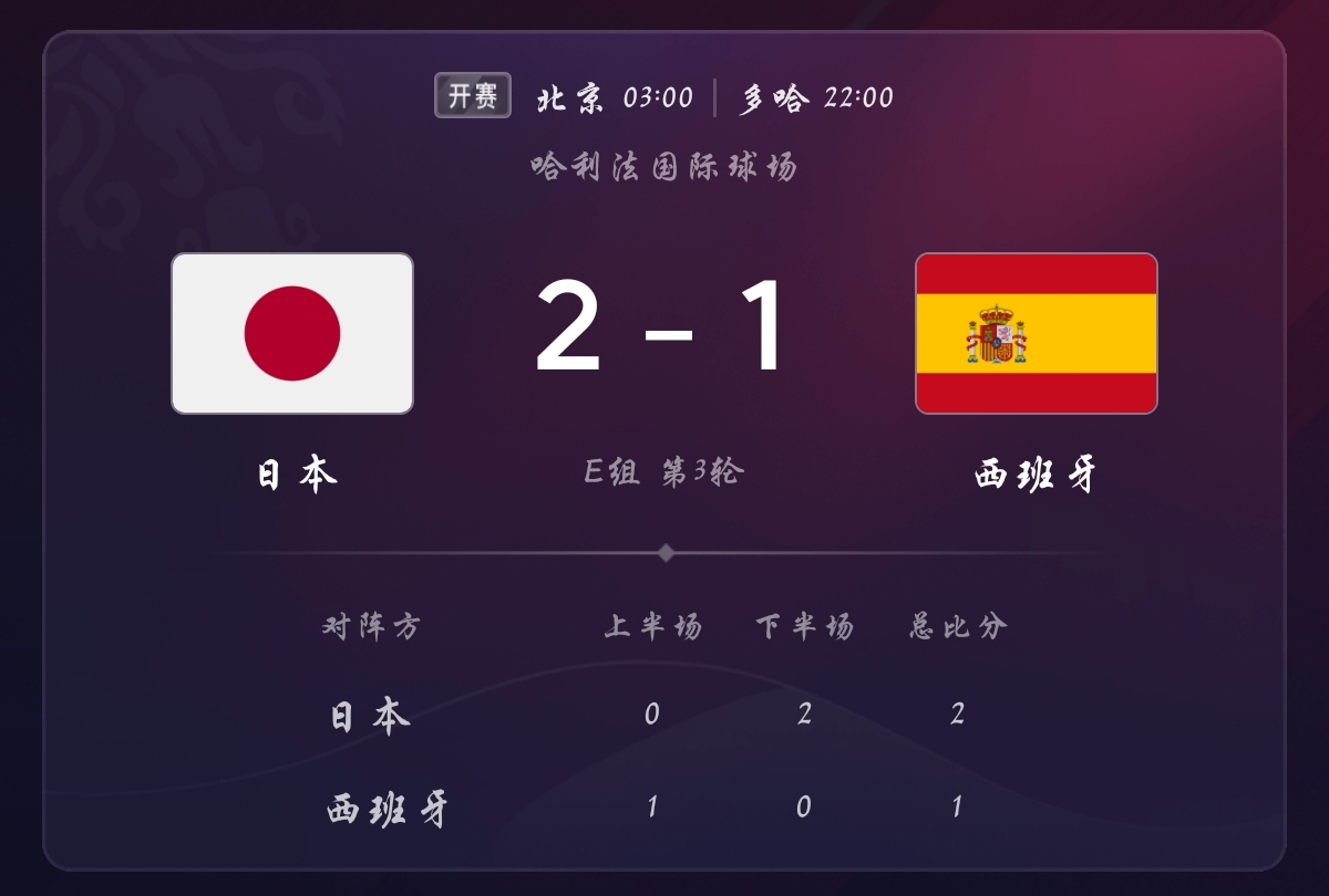 日本足球世预赛输球四大耻辱视频,日本足球世界杯历程