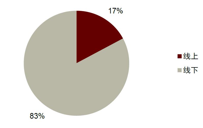 中金|智慧家居系列三：卫浴空间智慧化升级，打破行业成长天花板