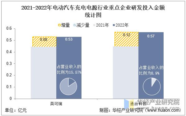 国内新能源汽车电驱领域公司排行,中国新能源电驱动公司排名