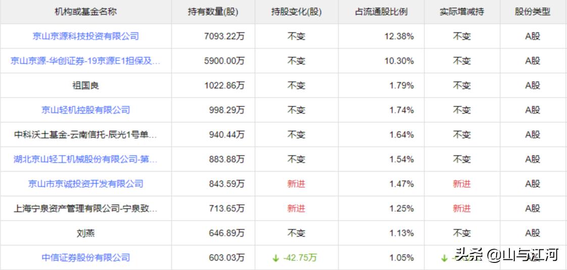 好股分享行情分析,好股分享