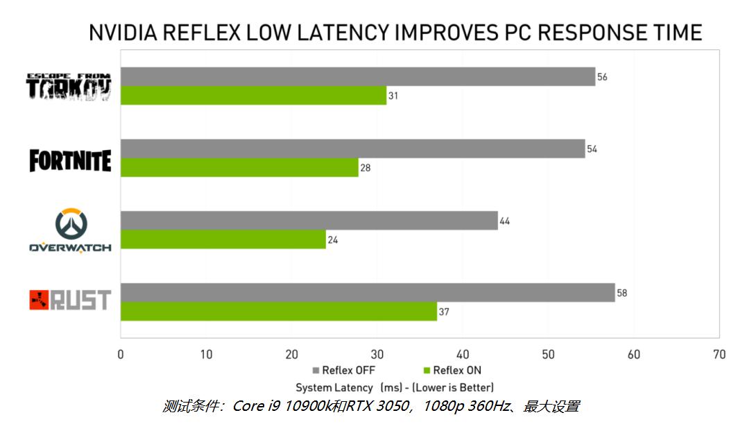 rtx3050显卡100%高色域,rtx3050显卡最稳定版本
