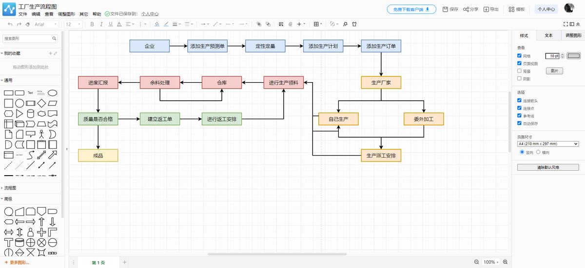 铅笔的生产制作过程流程图,生产流程图制作ppt