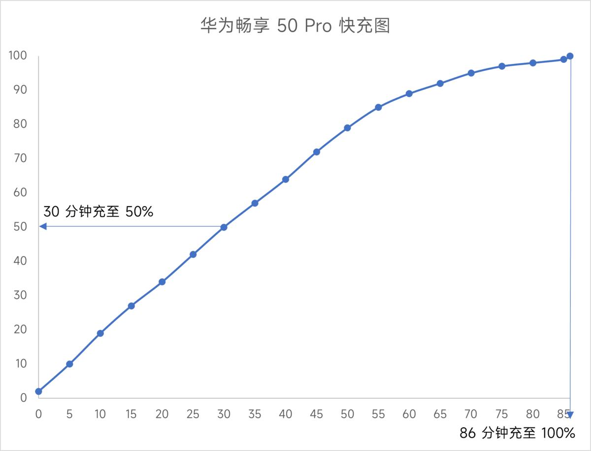 华为畅享50pro测评,华为畅享50pro鸿蒙简洁模式