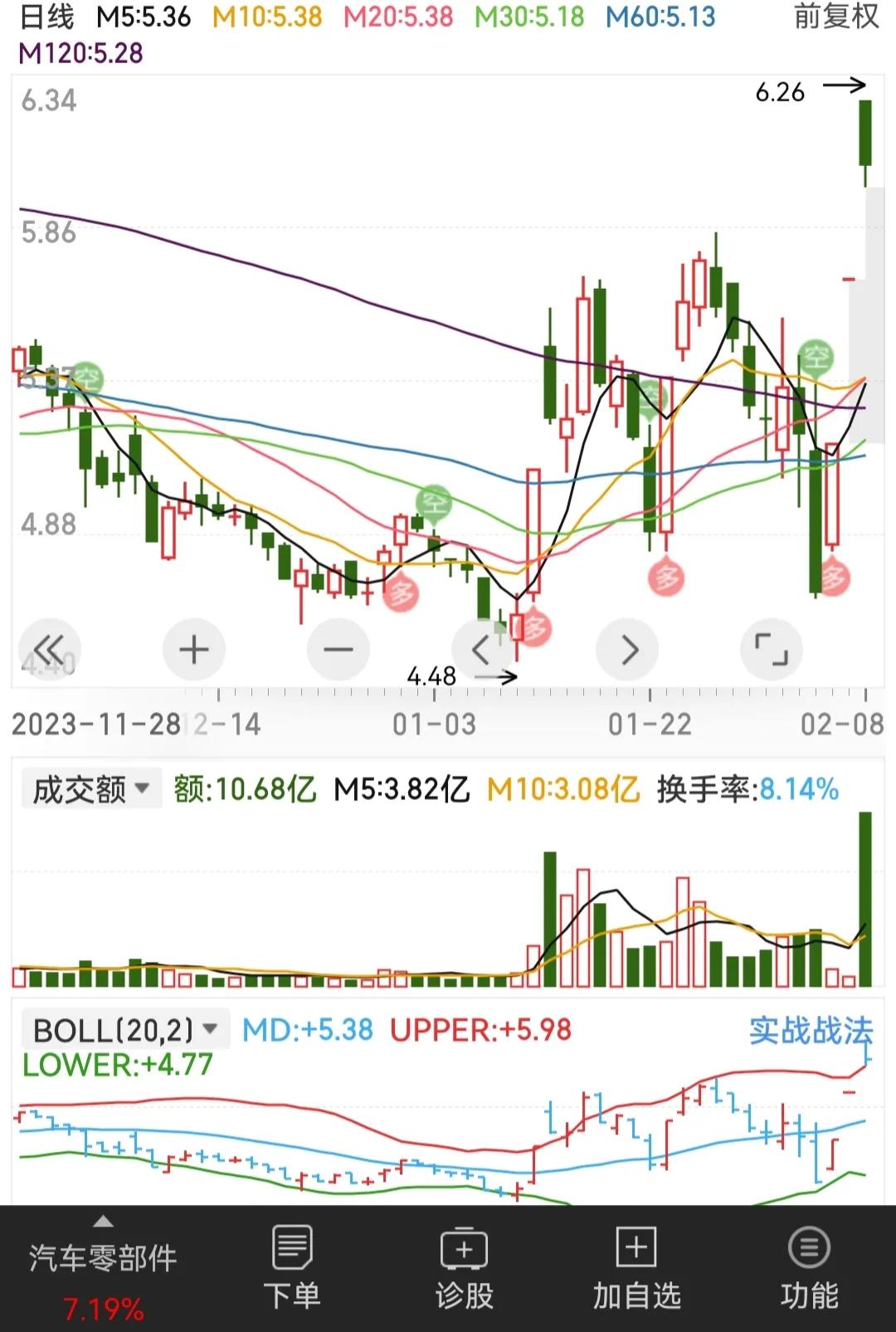 股市心得感悟,股市交易新手如何做好这五点