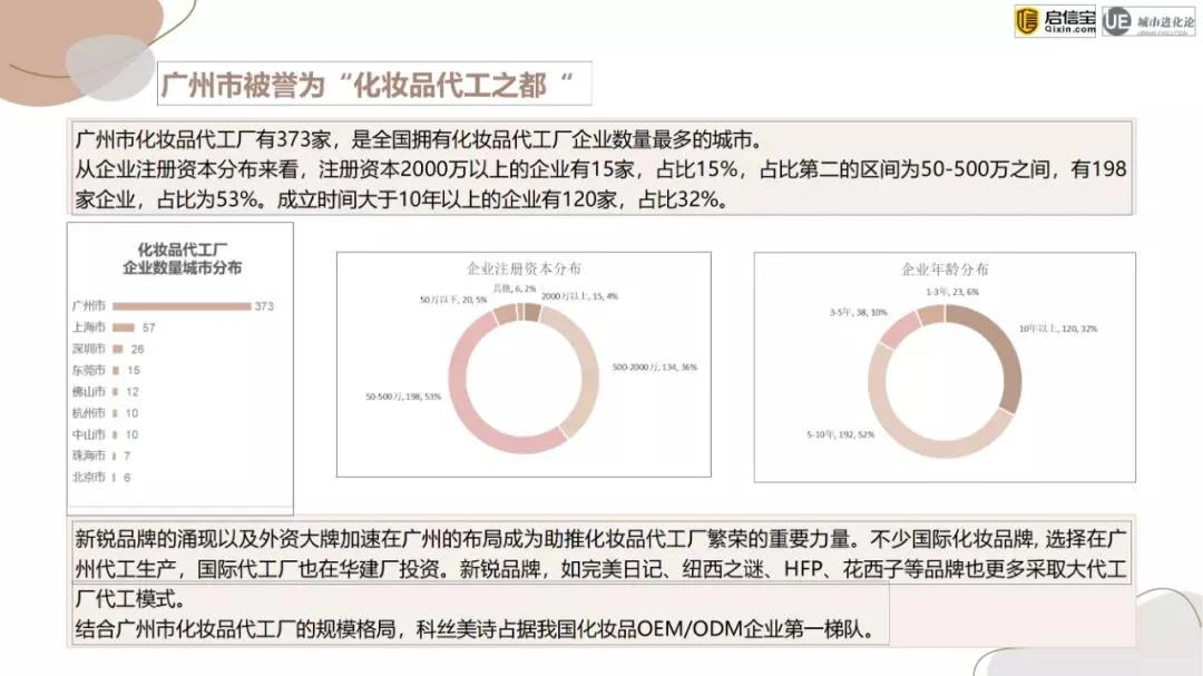 全国化妆品厂家哪家强,中国化妆品企业哪里多