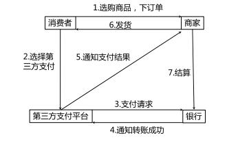 中级工商管理知识点,中级工商管理