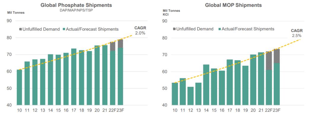 复兴中的美股农业板块(下)